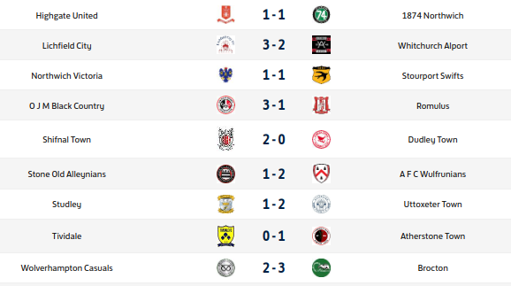 MFLMattersMag's tweet photo. ⚽️ Results | Premier Division 

@lichfieldcityfc back to winning ways despite getting a tough time from @alportfc, @broctonfc left it late to win at @WolvesCassies, while @TownShifnal's third straight league win sees them climb

Massive win takes @UttoxeterTownFC off the bottom https://t.co/mdTGhvK6KZ