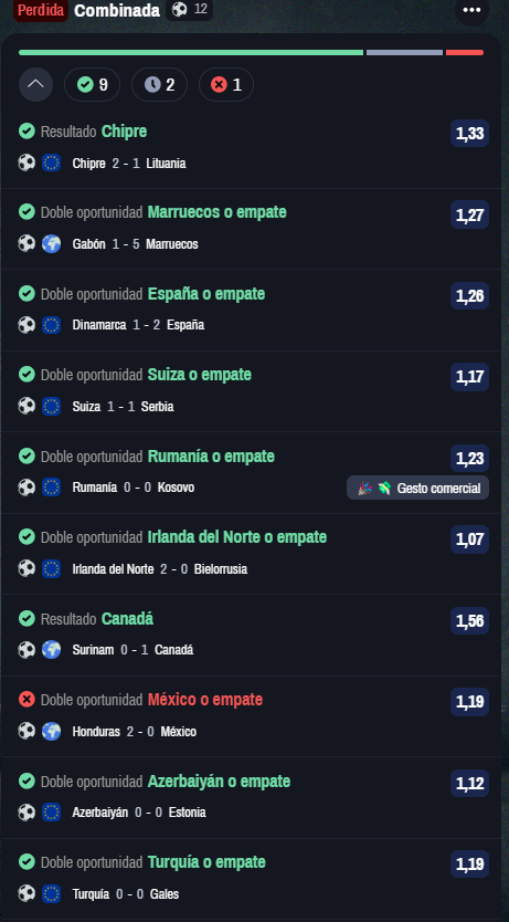 Picks1Pro's tweet photo. Mexico lindo querido... esta cuota 13.33 iba demasiado bien encaminada.... Que lástima. #ProfitablePicks✅ https://t.co/xYT4ANmCiF