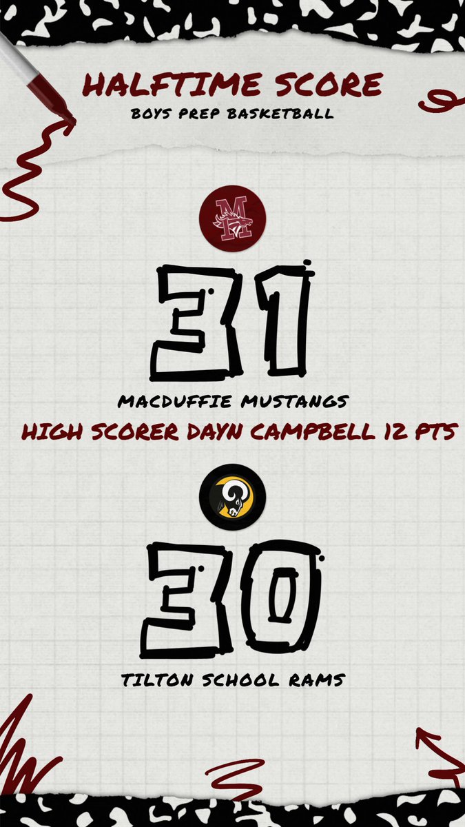 Half Time Score for the First Boy's Prep Game of the Season. #GREATDAYTOBEAMUSTANG
