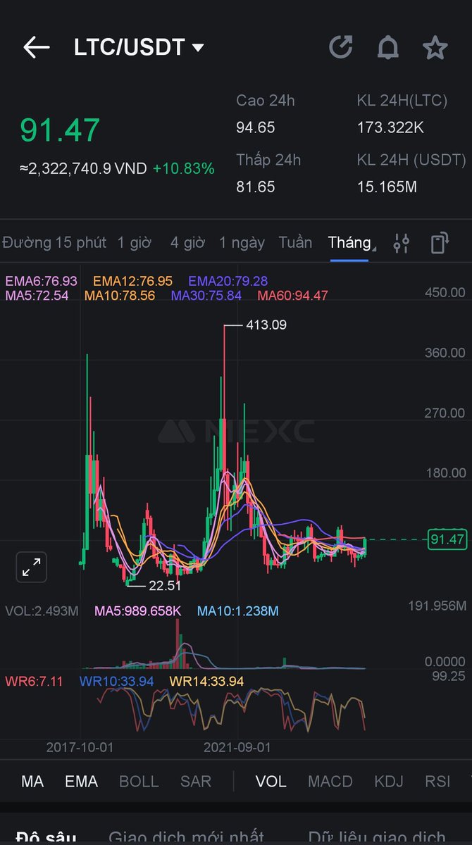 #ltc $LTC tôi ngĩ 180$ là dễ dàng.nó đi sau $XRP hãy theo dõi đồng tiền này🚀🚀🚀💵