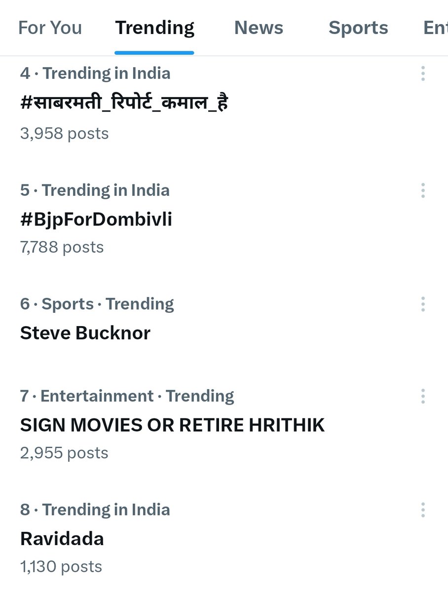 Hrithikdbest's tweet photo. SIGN MOVIES OR RETIRE HRITHIK is trending at 7 in India.

But fact is @iHrithik doesn't care . 
He loves to waste his talent. https://t.co/OqM3DyjnVL