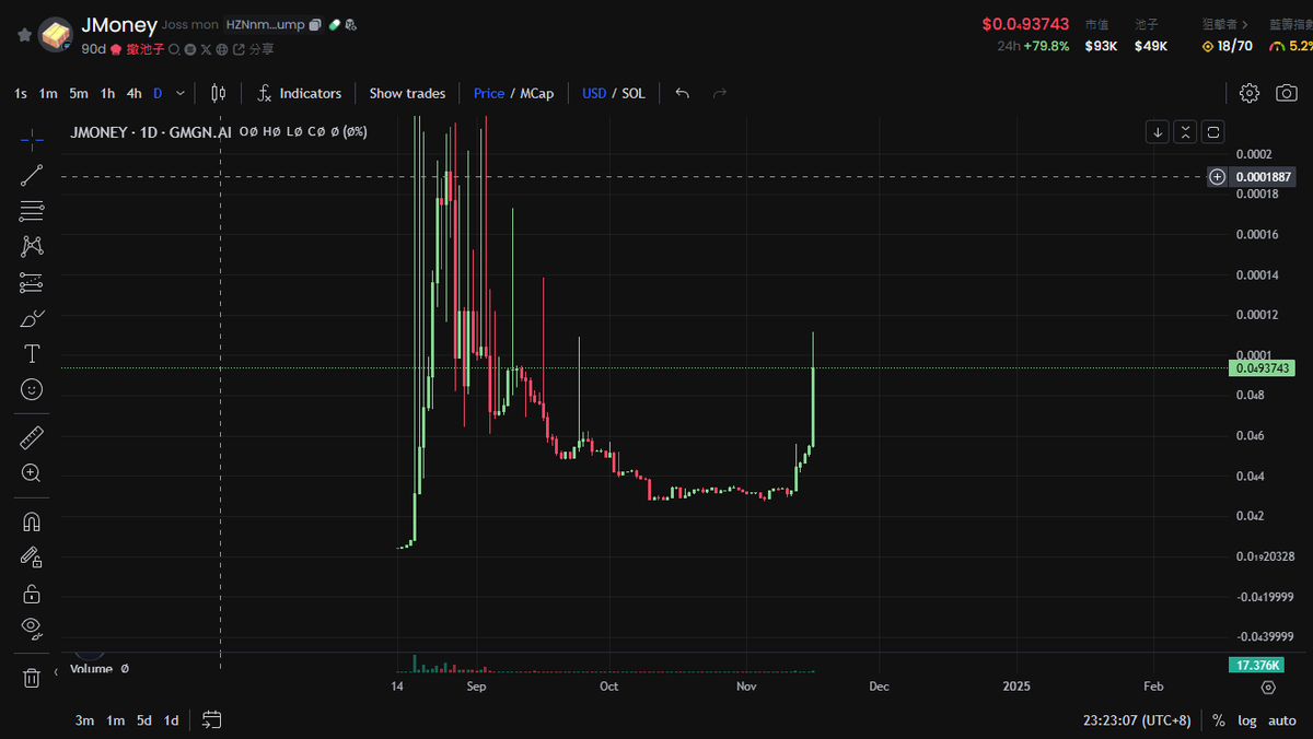 its time to the moon $JMoney

CA
HZNnmhAY6xfq2iKRyBTEvTVeoTYJzpkK8mfnfG8Ppump