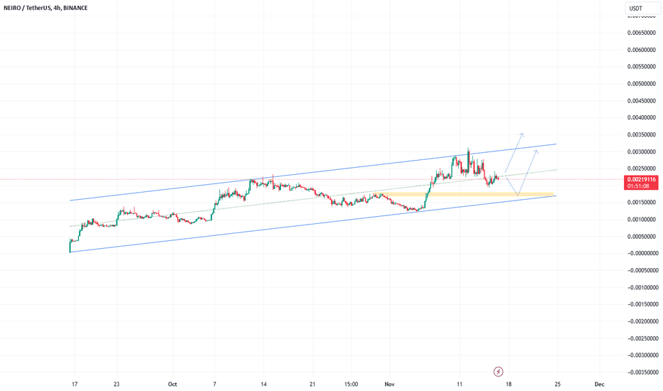 bdxguild's tweet photo. 📈 LONG : #BINANCE | #NEIROUSDT | $NEIRO | #NEIROUSD | #NEIRO
Update of analysis in "Related publications" section; remember stop loss and capital management for risk management. Questions welcome.
📢 Signal: https://t.co/oJWKrrOAGq
#cryptocurrency #crypto https://t.co/Ho41QmWAVp