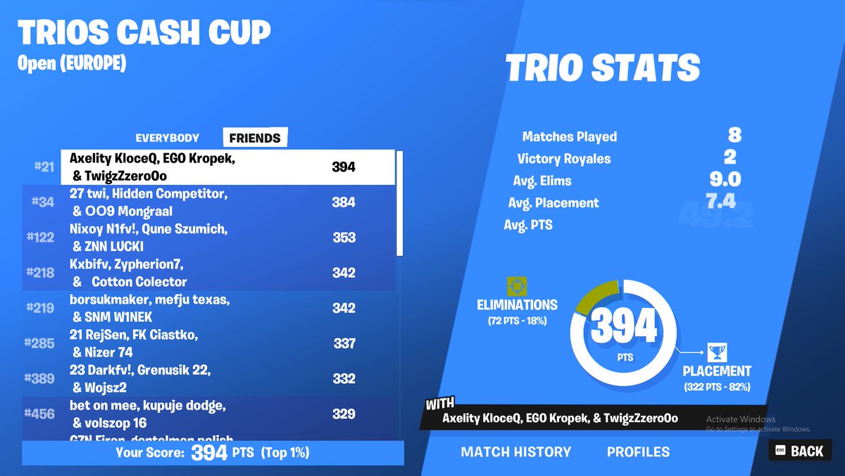 qualed trio finals w <a href="/KloceQ_/">KloceQ</a> <a href="/KropekFN1/">Kropek</a>
