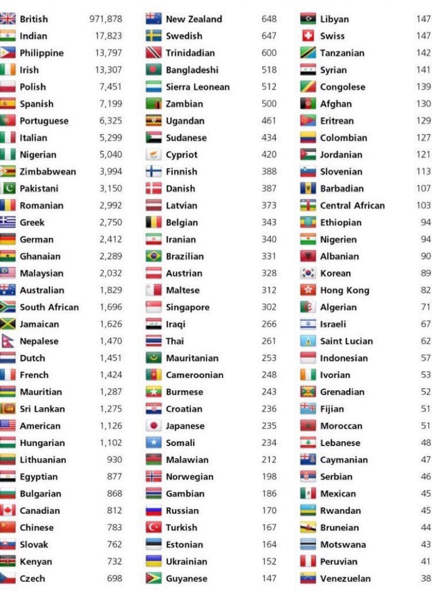 200 nationalities, one NHS.

Huge thanks to everyone who has dedicated their lives to caring for others.