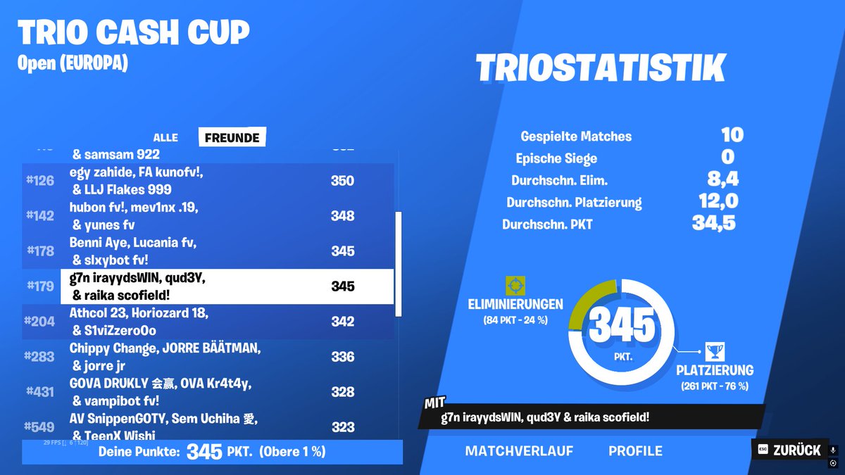 top 200 mit einem 21 jährigem jährigem ( <a href="/qudrey2/">qudrey</a> )
<a href="/RaikaFN_/">Raika</a>

@Gen7Even