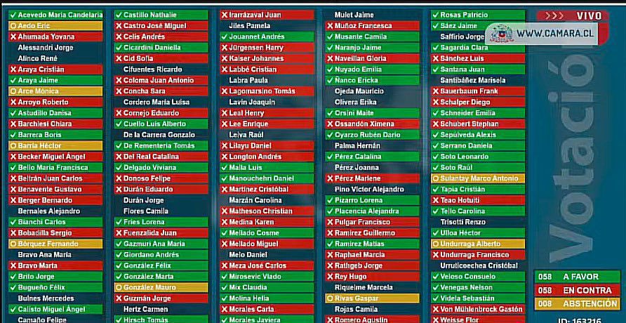 Con los niños no se metan. Chile Vamos se olvidó que se autodefine "provida" y dejó sin presupuesto el programa Chile Crece Contigo, programa de protección social que beneficia a niñas y niños de las familias más vulnerables del país.