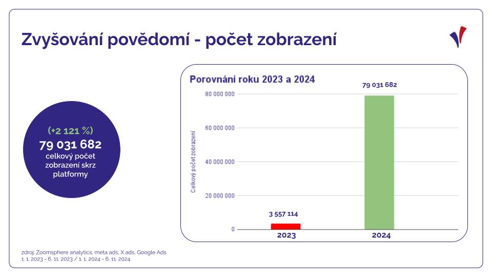 Karlovarský kraj nikdy nikoho moc nezajímal. Do jeho čela se vrátila Jana M. Vildumetzová. Jedno z prvních rozhodnutí: vykopnout komunikační tým složený z místních mladých kreativců, kteří se poprvé snažili nakopnout racionální a kritickou debatu, jak ten region posunout. Supr.