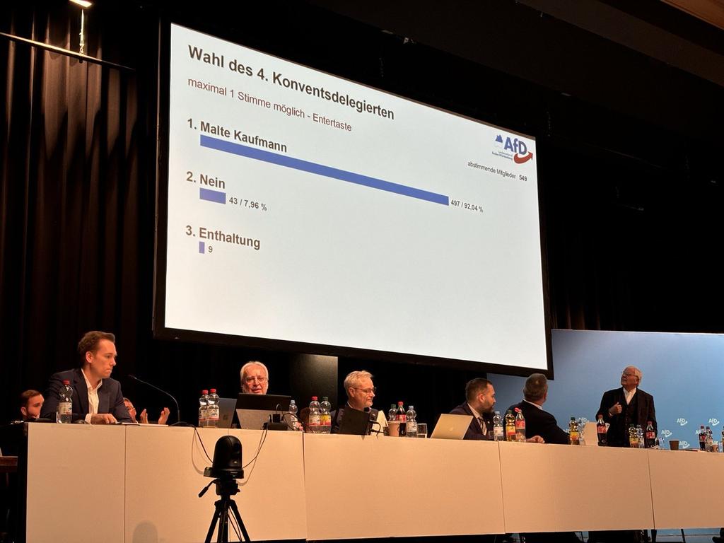 MalteKaufmann's tweet image. Mit 92,04% wurde ich heute als Bundeskonventsdelegierter der #AfD Baden-Württemberg wiedergewählt. Vielen herzlichen Dank für das Vertrauen- und den reibungslosen, konstruktiven Parteitag! #Ketsch