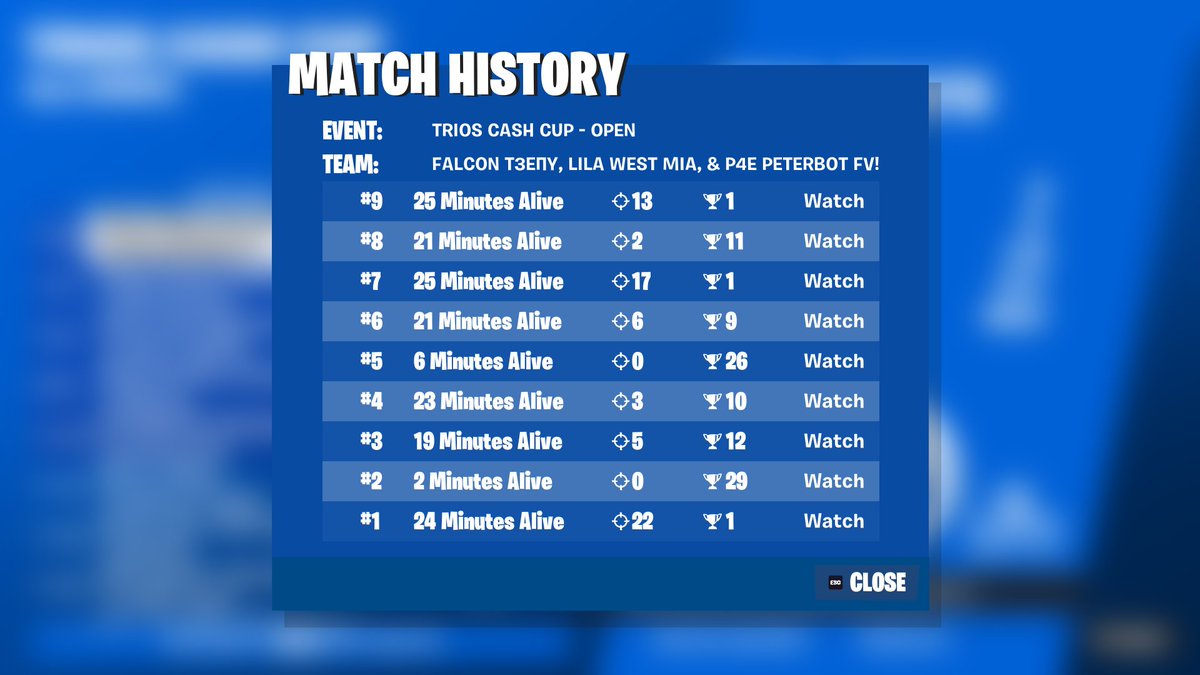 got griefed 5/9 games 

<a href="/P4EACADEMY/">PRIME4EVER ACADEMY</a>