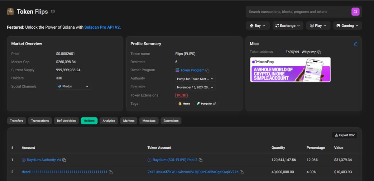 Token burns show no signs of slowing down! 🔥

10.400,00$ worth of $Flips are burned forever, so far 🐿