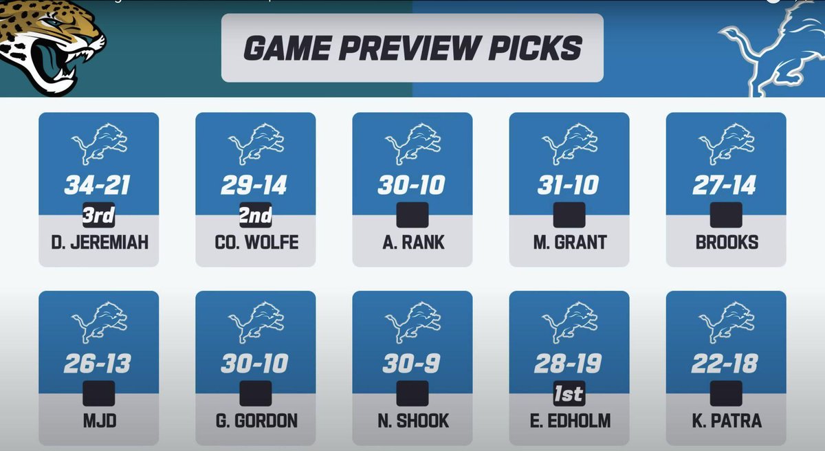 bcb_atl's tweet photo. This is definitely going to be a close and competitive exciting game! Everyone is saying how exciting this one will be! Come watch Mac and the Jags take on the Lions at @AtlRepublic tomorrow at 1pm! Who knows! #trapgame #duuuval https://t.co/ue3IMw81tU