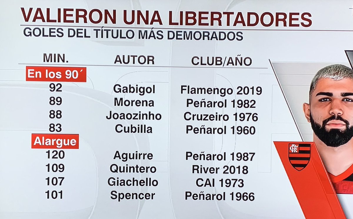 EN LA HORA , A LO PEÑAROL.