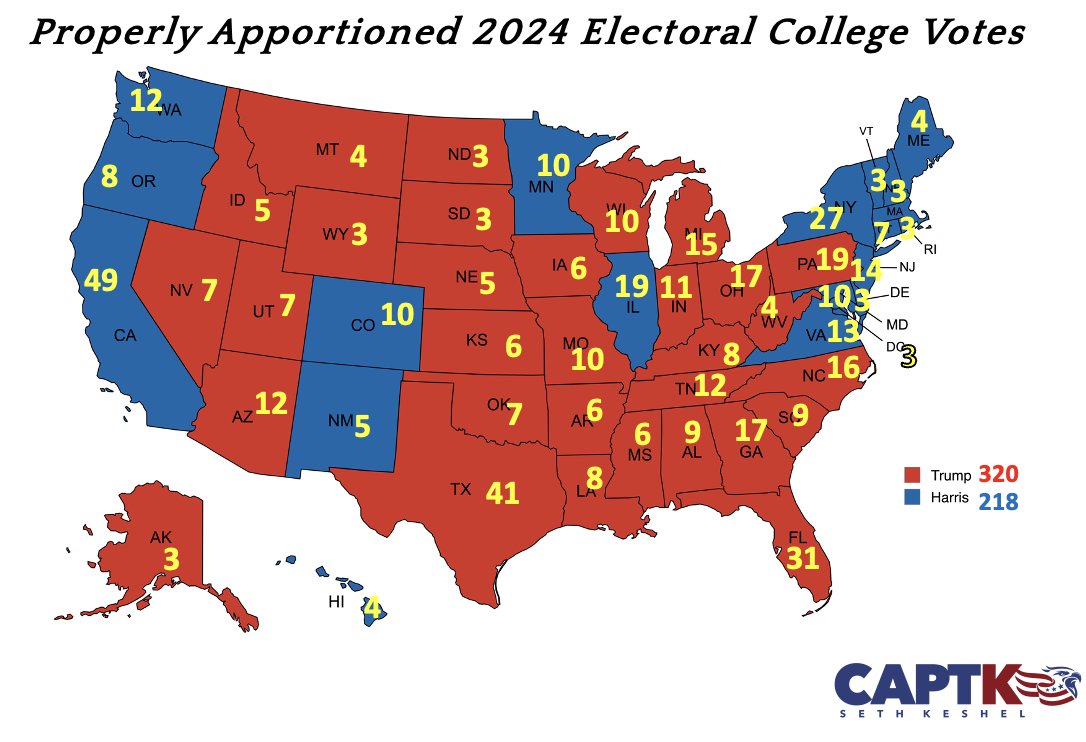 RealSKeshel's tweet photo. It's not a conspiracy theory when the U.S. Census Bureau admits on its own that they botched the last census.

My analysis suggests that at least 16 Electoral Votes and 15 U.S. House seats were shifted to the Democrats now that we have preliminary results from the 2024 Election.

Trump should have won the EC 320 to 218 and been joined in Washington by a 236-202 majority, minimum.

Deep Dive found at the link in comments: