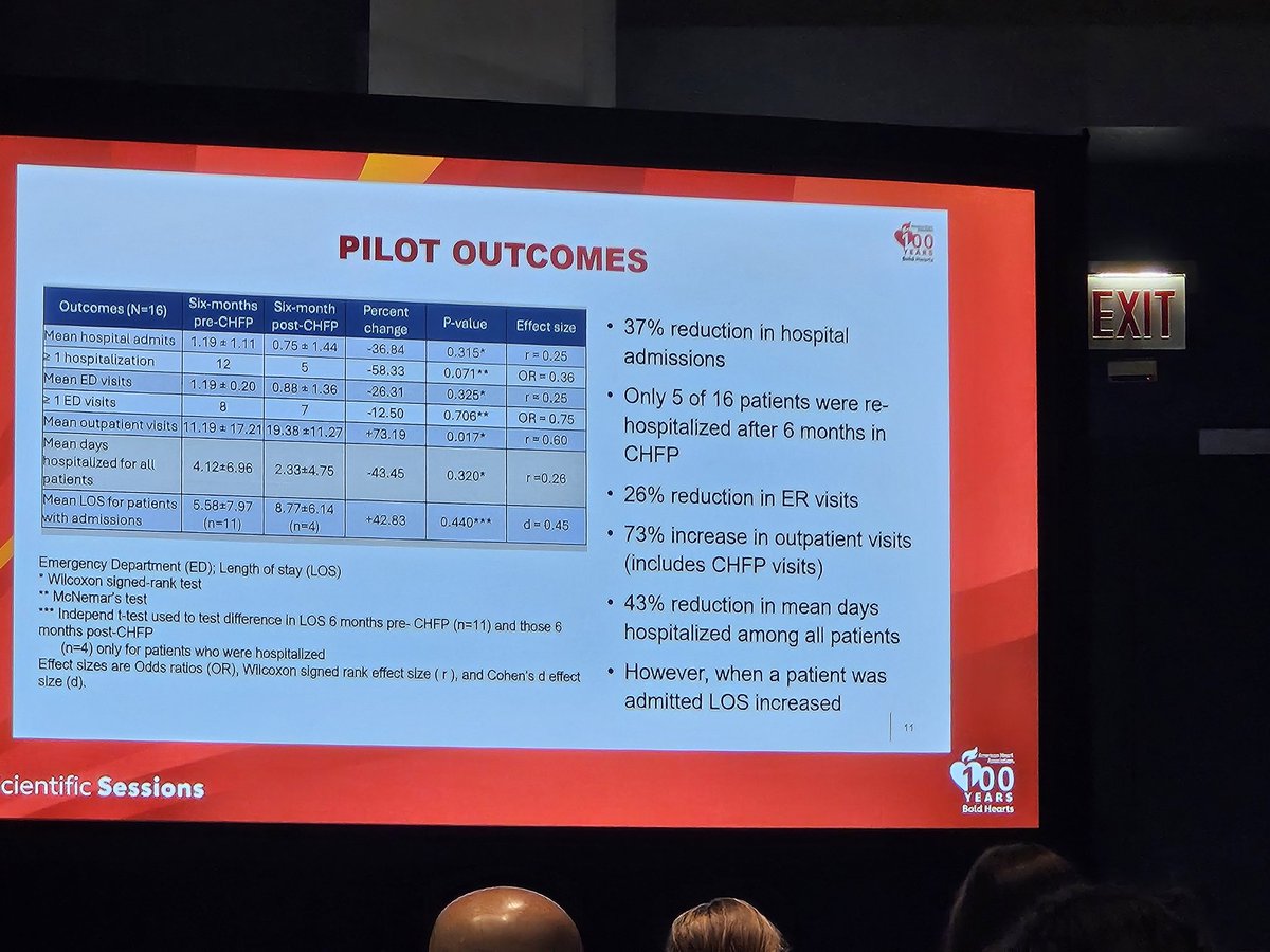 Windy Alonso, PhD, RN (@windywalonso) on Twitter photo Happening now in S103D #AHA24 Exciting nurse practitioner-led community heart failure program. Outstanding outcomes from this team! <a href="/CVSNHeart/">Cardiovascular and Stroke Nursing</a> <a href="/harborviewmc/">Harborview Medical Center</a> Happening now in S103D #AHA24 Exciting nurse practitioner-led community heart failure program. Outstanding outcomes from this team! <a href="/CVSNHeart/">Cardiovascular and Stroke Nursing</a> <a href="/harborviewmc/">Harborview Medical Center</a>