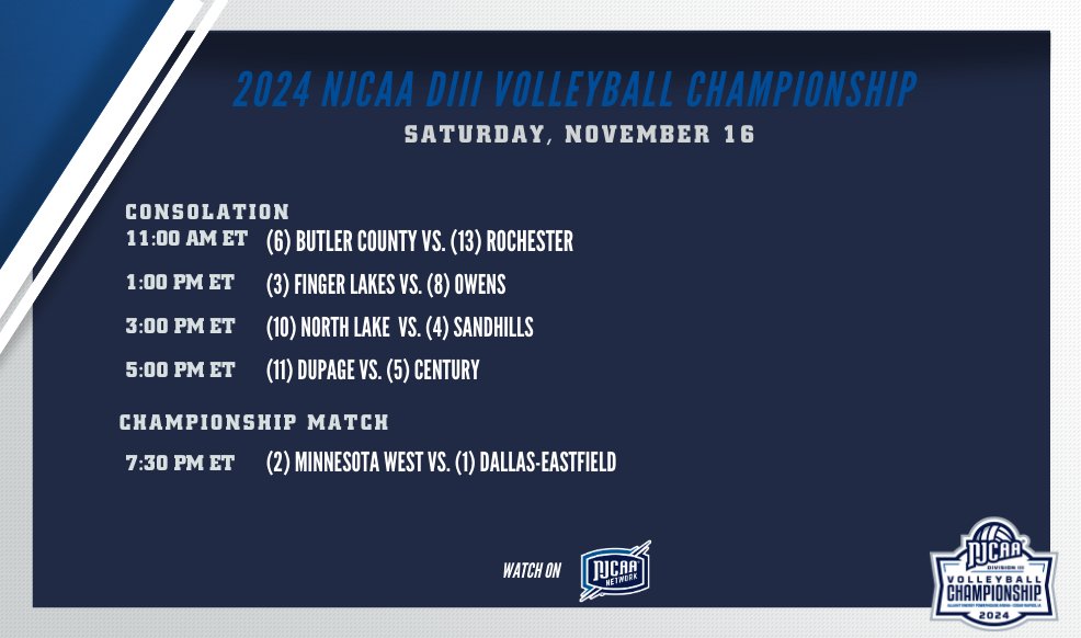 NJCAA Volleyball (@njcaavolleyball) on Twitter photo 🏆Final day in Cedar Rapids, IA!🏆
The quest for the 2024 #NJCAAVolleyball DIII Championship title ends today! Check out all the action on <a href="/NJCAANetwork/">NJCAA Network</a>.
💻njcaa.org/championships/…
📺njcaa.org/network/landin…
📊njcaa.org/sports/wvball/… 🏆Final day in Cedar Rapids, IA!🏆
The quest for the 2024 #NJCAAVolleyball DIII Championship title ends today! Check out all the action on <a href="/NJCAANetwork/">NJCAA Network</a>.
💻njcaa.org/championships/…
📺njcaa.org/network/landin…
📊njcaa.org/sports/wvball/…
