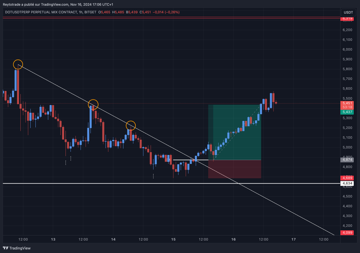 Reytotrade's tweet photo. $DOT

Parfait!

#Bitcoin #Tealstreet #Cryptocurrency #Blockchain #Ethereum #Altcoins #CryptoNews https://t.co/Y4IY4dyTBh