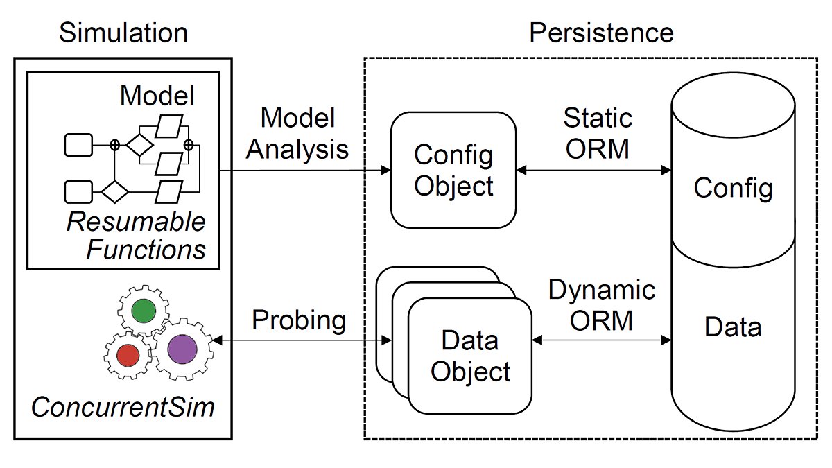 beatsigner's tweet image. Our latest paper on "Seamless Data Persistence in Simulation Models: A Metaprogramming Approach in Julia" is going to be presented at SIMUtools 2024 in December wise.vub.ac.be/publication/se…
@DINFVUB @VUBrussel #SimJulia #persistence