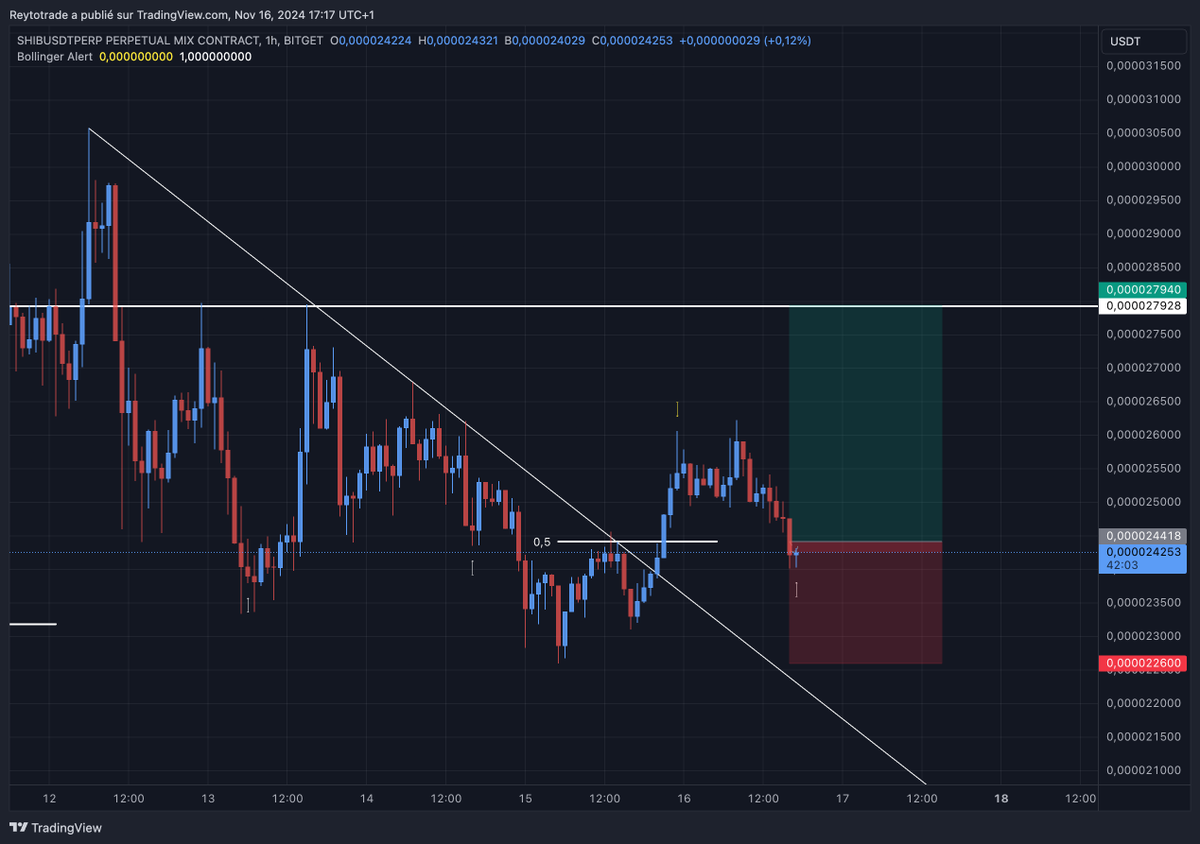 Reytotrade's tweet photo. $SHIB

Ca sera le TP1,  je laisserai surement courir ce trade! A voir les réactions..

#Bitcoin #Tealstreet #Cryptocurrency #Blockchain #Ethereum #Altcoins #CryptoNews https://t.co/bX0IgDzlf1