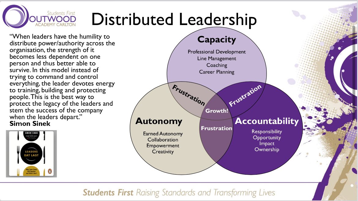 ticktock80's tweet photo. 🧵This week I saw the impact of #DistributedLeadership and it made me really happy that we lead like this at @OACarlton.…(1) https://t.co/W3iorAZaiJ