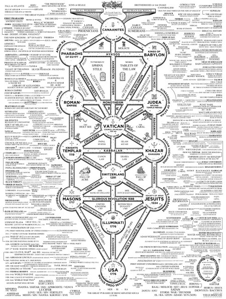 KiwiWanderlust's tweet photo. The puddle's always be deeper than it initially appears. It starts with questioning the shadow bureaucracy and inevitably ends with realising that the Swiss Confederacy is the catalyst of the world's problems and the purveyor of freemasonry. https://t.co/EIQy2idGE2