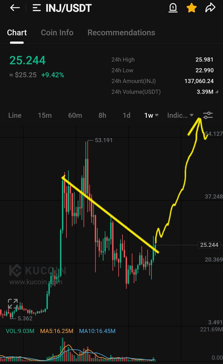 $INJ New ath loading