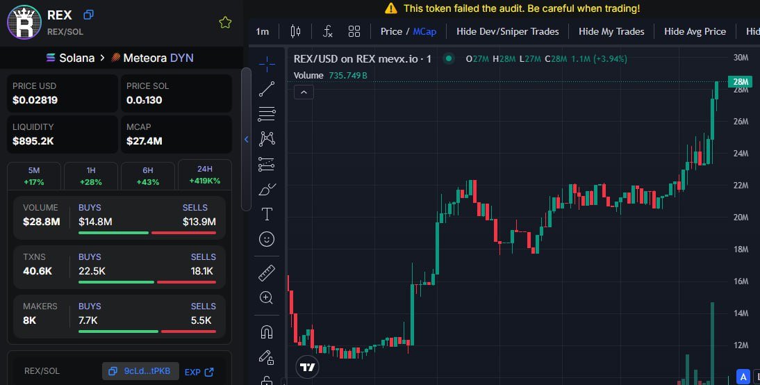 Candy171003's tweet photo. #REX / $SOL 

CA : CNKEXXypBC66cZ111Mg3JUxyczXS1E9T6MWEufzQZVMo

X 1933  -   29M MC 

TG : https://t.co/xeEA3JYyC1 

#BETCH #WPNUT #bitnut #MAYA #NUTZ #Mo #SADCAT #VIBE #LESTER #BABYPNUT #RUBY #Cheyenne #Bert #BUENO #AIKA #GNUT #Alpaca https://t.co/aZP1TWgdZa