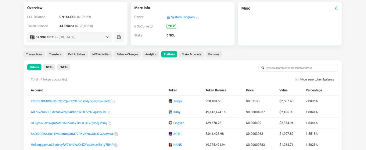hank_solcto's tweet photo. Lots of whale wallets in the top 12 holders. Concidence? 🫢

$raju $hank $pesto $mew $pmut $fred https://t.co/oJXKTHVMu8