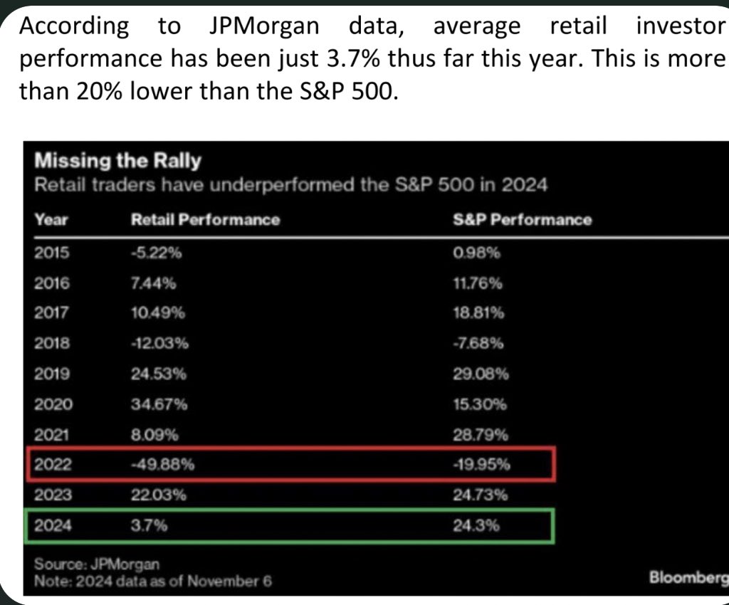 BUTFLNetwork's tweet image. And Furus will have you believing their group and members have solved the market #FYF