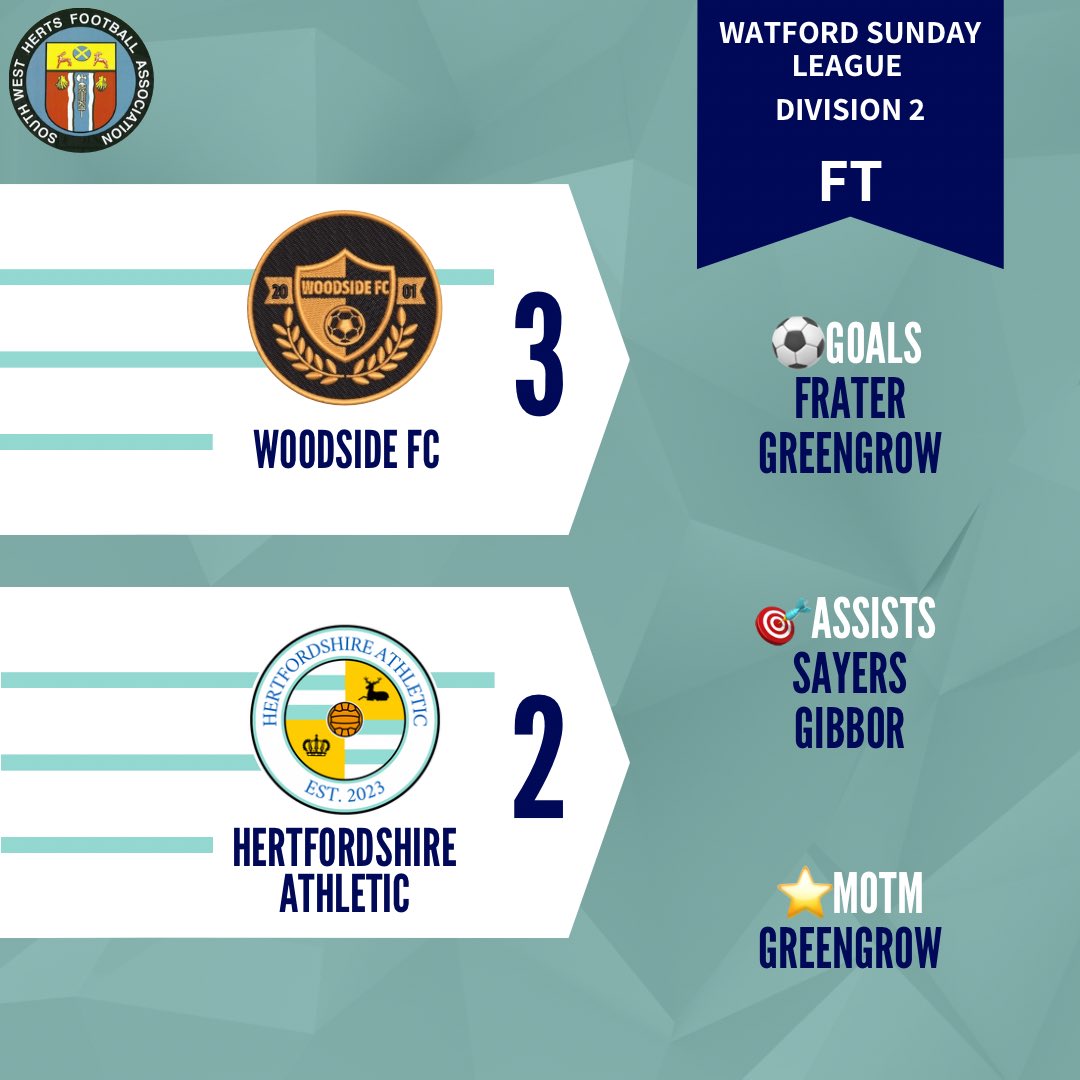 FT <a href="/woodsidefcres/">Woodside FC</a> 3-2 <a href="/HertsAthletic/">Hertfordshire Athletic FC</a> 

A strong woodside team inflict our first defeat of the season on us.

The opposition started better, wanted it more &amp; took a 2 goal lead into the break.

We brought it back to 2-1, then again to 3-2 but weren’t able to level the match.