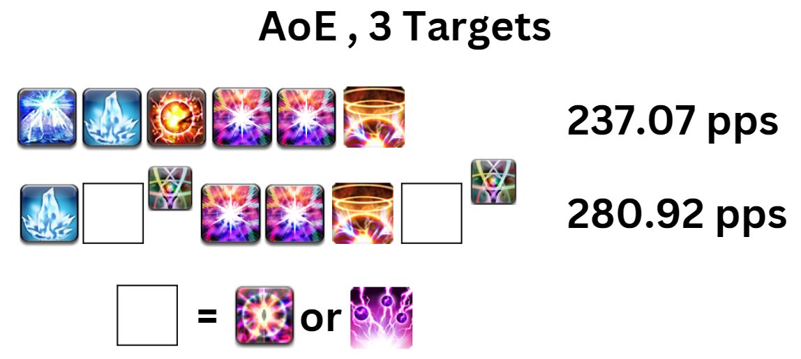 EksuPlosionXIV's tweet photo. Since Flare got buffed (faster cast), nonstandard AoE is even better than before :) 

HB2/HF2 continue to be absolutely garbage spells https://t.co/VW05WP6dMN