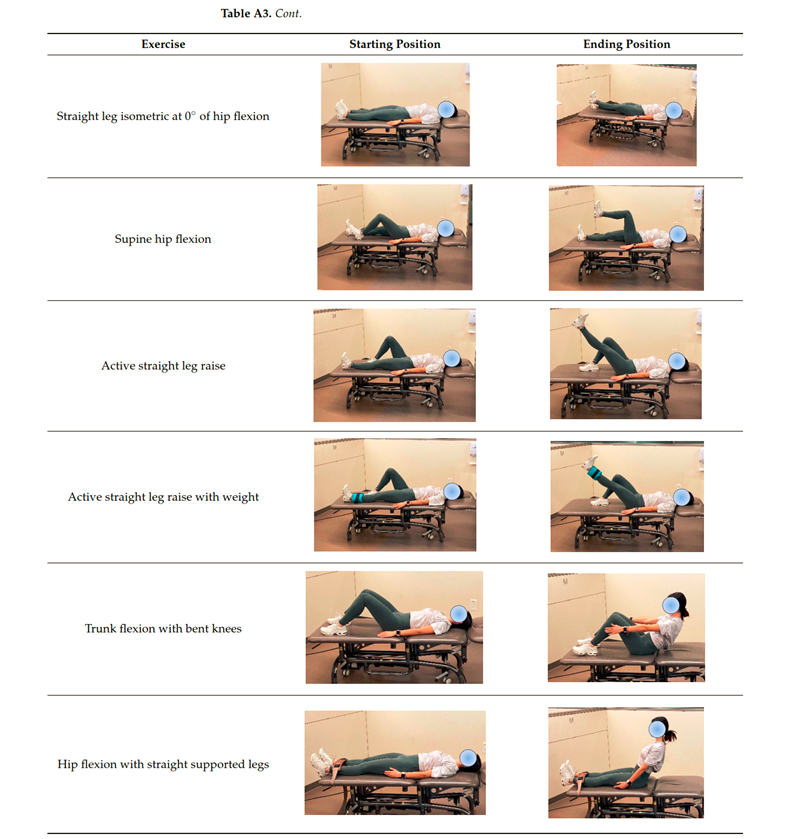 PhysioMeScience's tweet photo. Hot off the press 🔥

Hip Flexor Muscle Activation During Common Rehabilitation and Strength Exercises

https://t.co/WiQUthYyR8 https://t.co/m984xsBziH