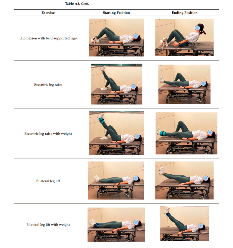 Hot off the press 🔥

Hip Flexor Muscle Activation During Common Rehabilitation and Strength Exercises

pubmed.ncbi.nlm.nih.gov/39518756/