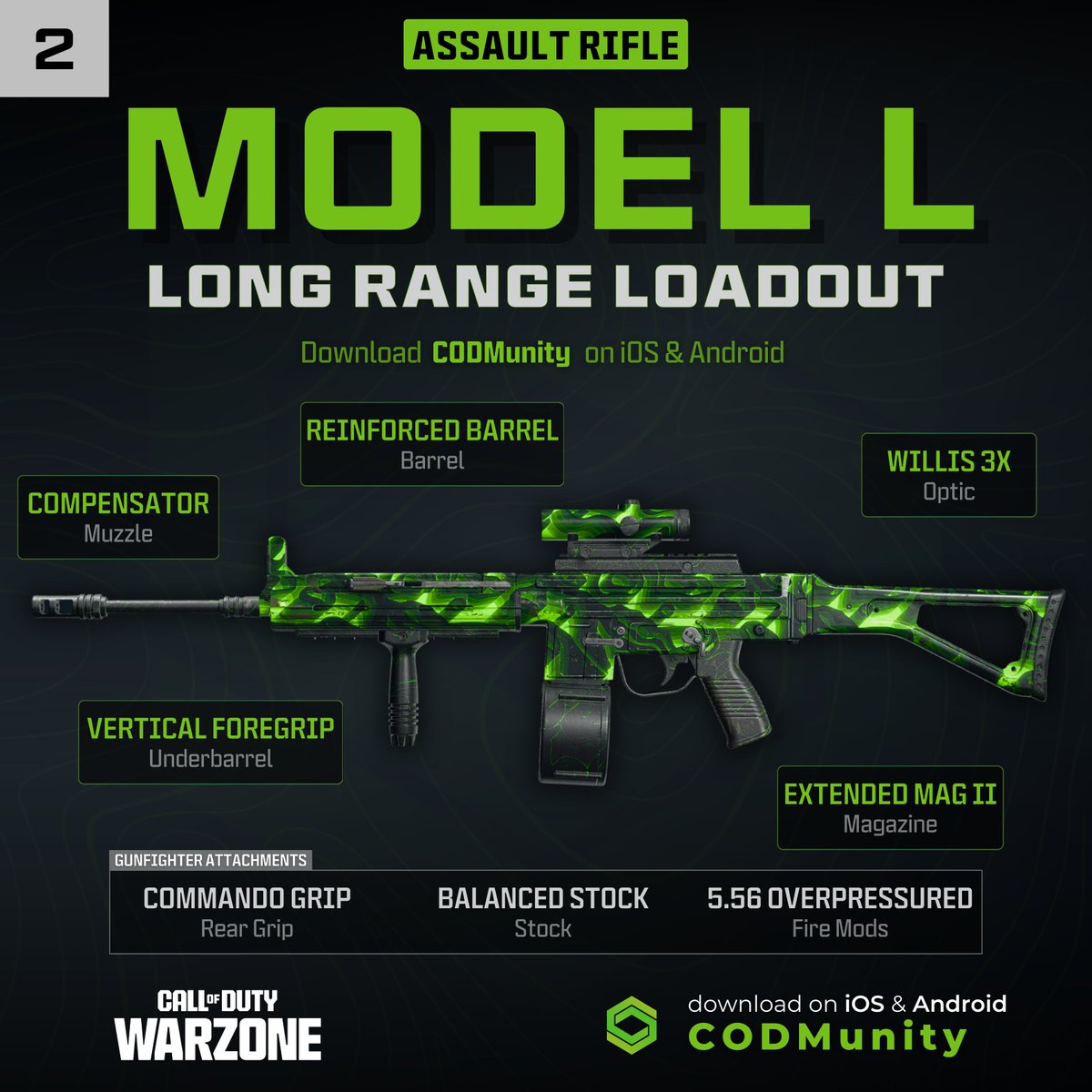 🏆 TOP 10 LONG-RANGE LOADOUTS FOR #WARZONE 🏆

🔟 SVA 545
 9⃣ AMES 85
 8⃣ RAAL MG (Kit)
 7⃣ DM-10
 6⃣ GOBLIN MK2
 5⃣ DTIR 30-06 (Still really good!)
 4⃣ XM4
🥉XMG
🥈MODEL L
🥇GPR 91

You can find multiple loadouts for all of them directly on the CODMunity app on iOS &amp; Android.