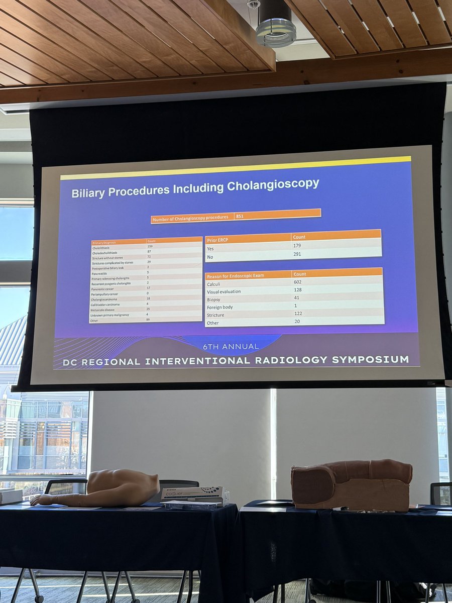 h_arezou's tweet photo. Interesting talk by @hsinghIR @Hopkins_Rad on the ever growing application of scopes in minimally invasive biliary interventions ! 
@JohnsHopkinsIR @Georgetown_IR https://t.co/aVOvS3z5s9