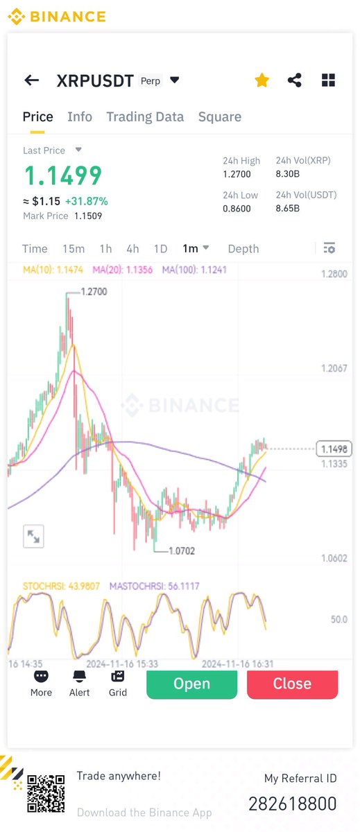 The 2nd wave to $2 has just began... Don't be left out... Bag some $XRP