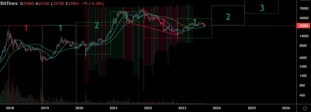 The Oracle tweet media