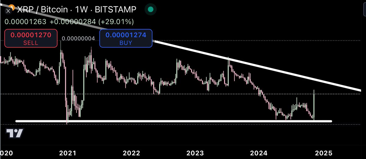 CryptoBull tweet media