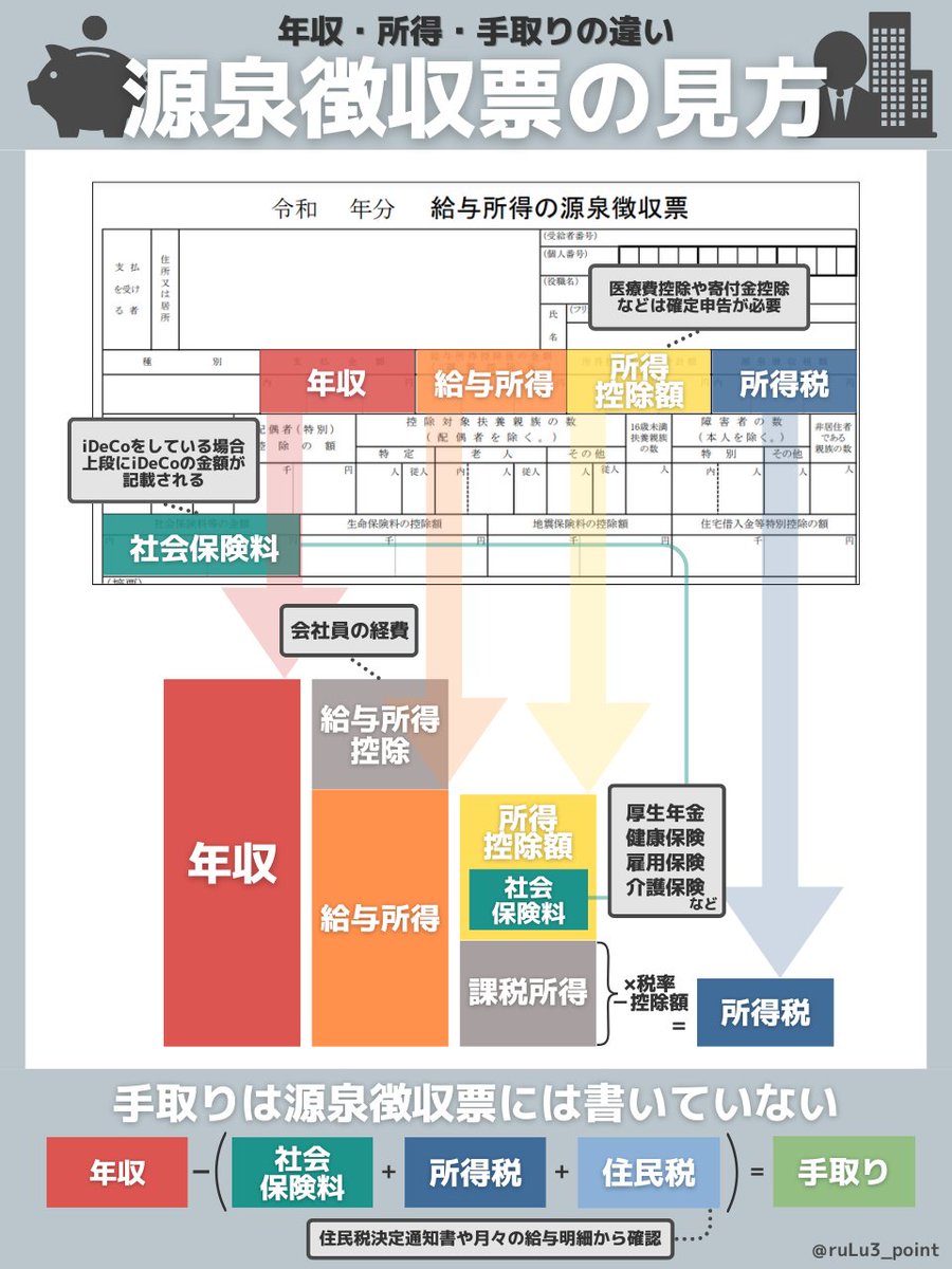 ruLu3_point's tweet photo. ややこしい。 https://t.co/HYQ3D8wbXH