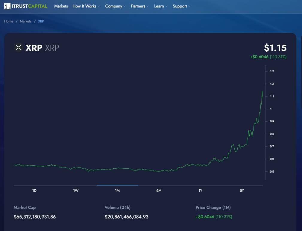 iTrustCapital's tweet photo. $XRP Army how are we feeling? 🎉

How high is XRP going this cycle? https://t.co/6ZwRRO4nFK