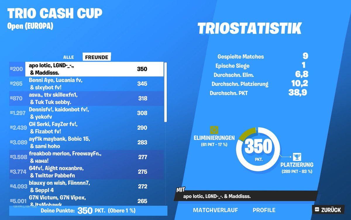 Top 200 w/<a href="/Legznd_/">Legznd</a>  <a href="/loticfn/">lotic</a>