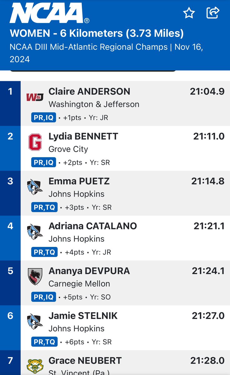 W&J Track & Field / Cross Country tweet media