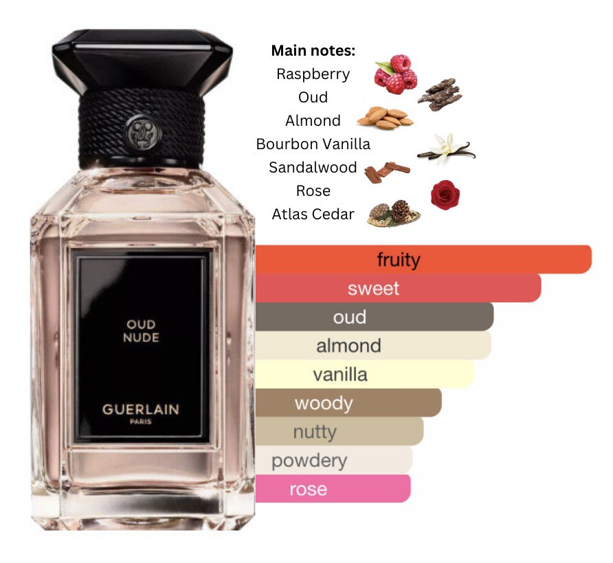 Probably the prettiest oud I’ve ever smelt.

A divine, sweet, oud with woody warmth and cozy almond.

Couldn’t stop looking back at this and smelling my wrist. 

It’s EVERYTHING elegant, classy, feminine and luxurious.