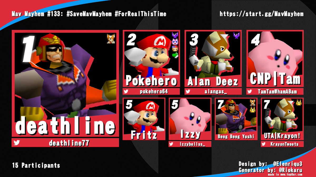 deathline77's tweet image. Mav Mayhem #133: #SaveMavMayhem #ForRealThisTime (Smash 64 Singles) - Top 8