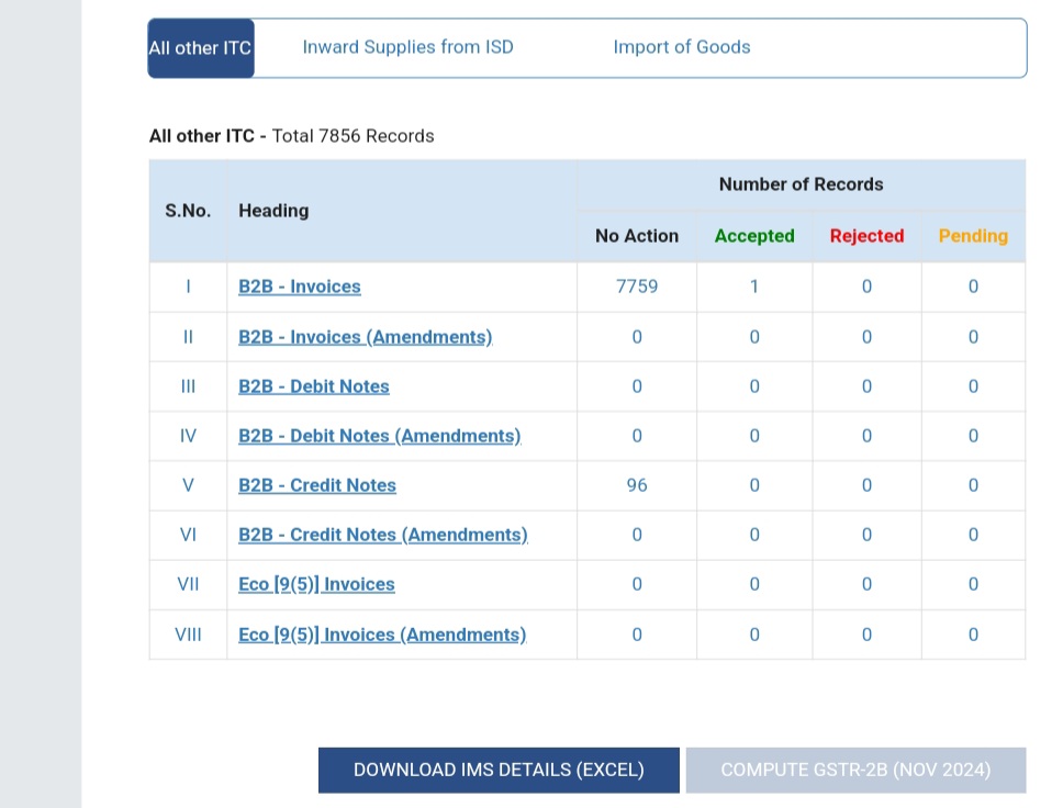 jalajkothari's tweet photo. @Infosys_GSTN @Infosys_GSTN there no option available of reset for more than 500 invoices cases and data has not been auto populated in gstr 2b @fina https://t.co/eoQGNB3tHb