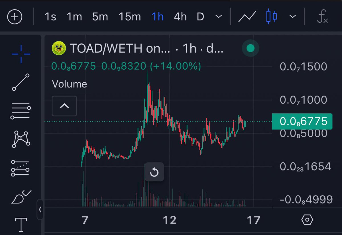 Yourpop8's tweet photo. $TOAD making an epic comeback @AcidToadArmy up 54% today

HIGHER

0xAc1D3D7A8878E655cBb063D58E453540641f4117 https://t.co/7pYSJL8RVH