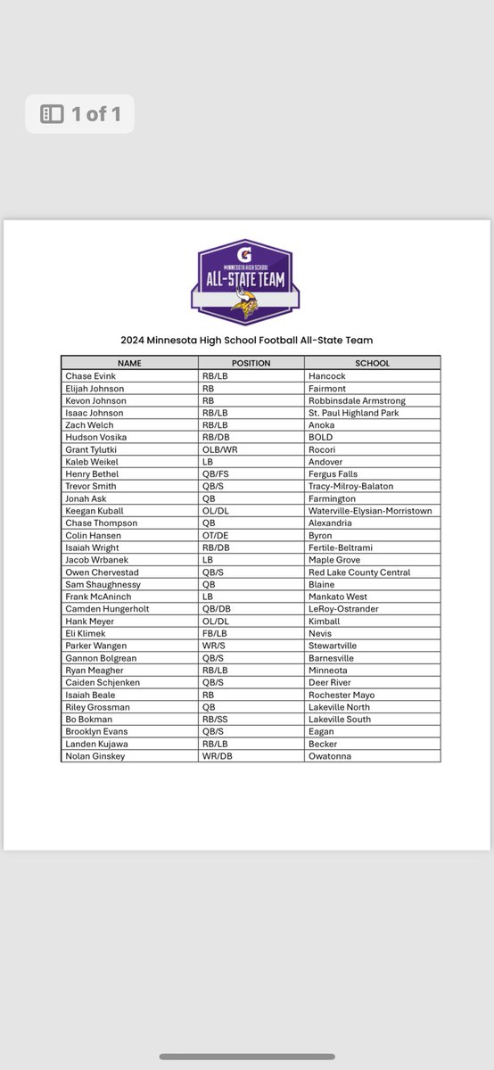 Blessed to be on the All State team. <a href="/OJW_Scouting/">Oliver James West</a> <a href="/PrepRedzoneMN/">Prep Redzone Minnesota</a> <a href="/CoachBenBurk/">Ben Burk</a> <a href="/Dean12Mark/">Mark Dean</a>