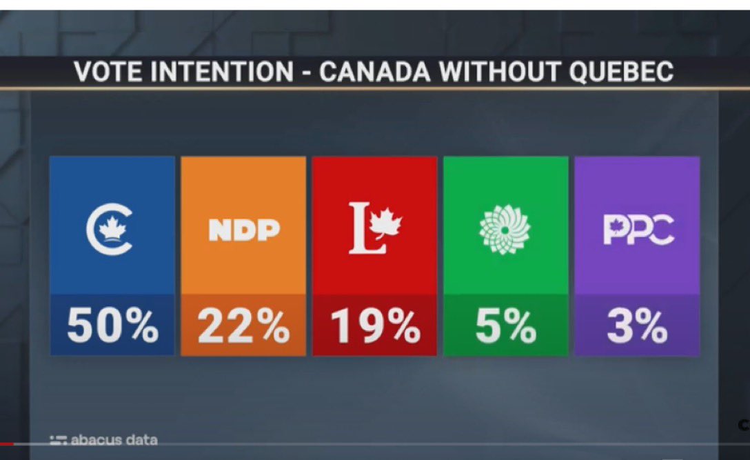 noidlegovnomore's tweet photo. @liberal_party The thing that matters most to Canadians is an election. 
Deliver on THAT!
#TrudeauLiberalsHaveGotToGo #NeverVoteLiberal https://t.co/eFWcF61b9P
