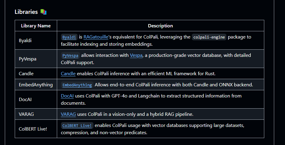 sonam_pankaj_'s tweet photo. #EmbedAnything is now present as the official framework in #Colpali GitHub Repo 😎 https://t.co/a4CLEBhC3D