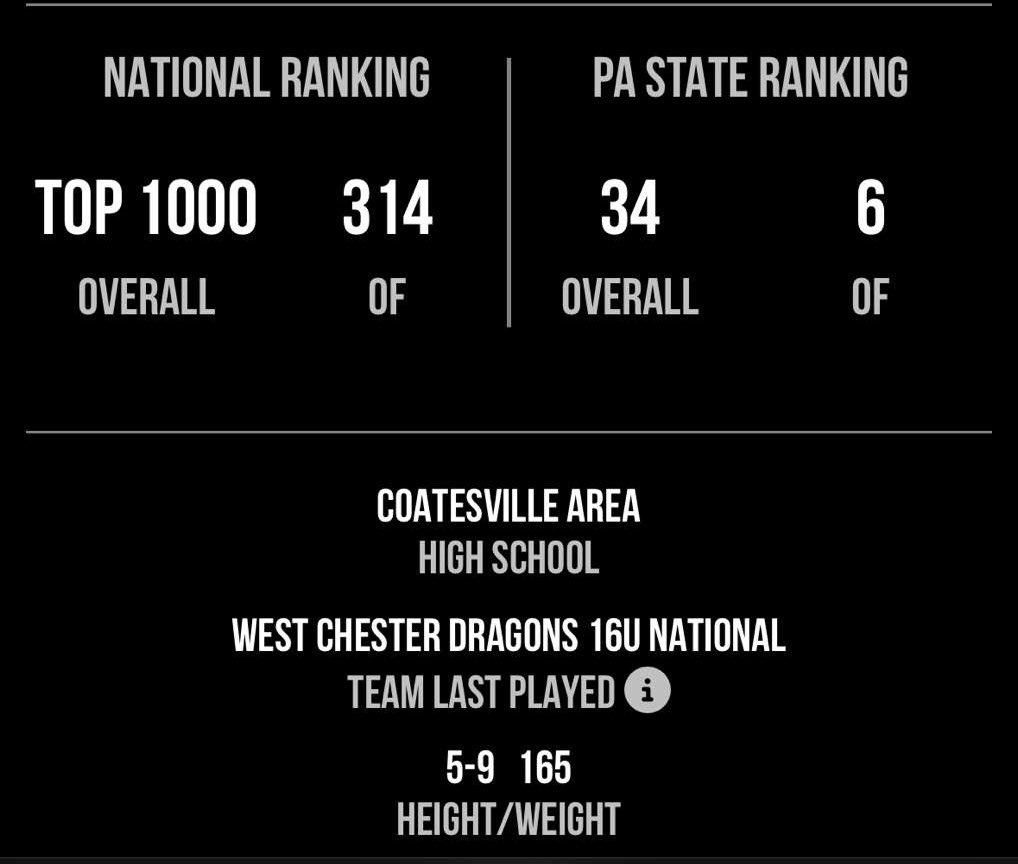 Jay_Gui11's tweet image. Thank you @PGMidAtlantic @PerfectGameUSA for noticing me.